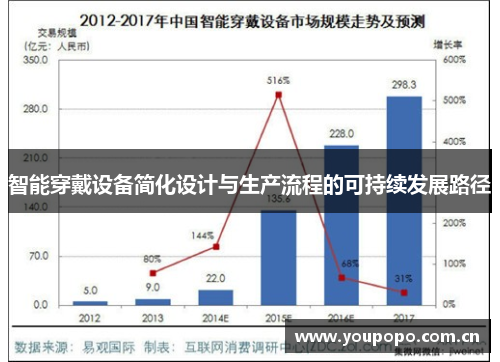 智能穿戴设备简化设计与生产流程的可持续发展路径