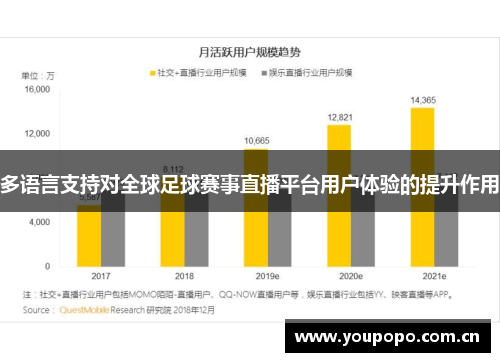 多语言支持对全球足球赛事直播平台用户体验的提升作用